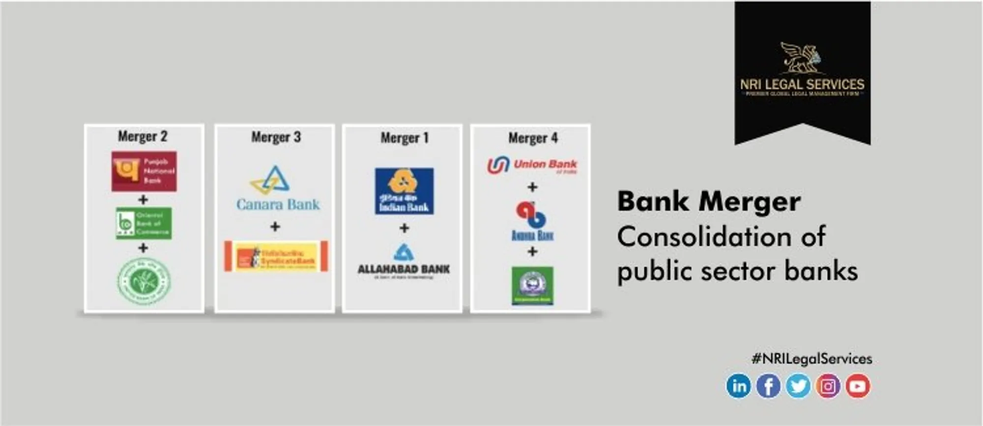 Bank Mergers – Consolidation of Public Sector banks